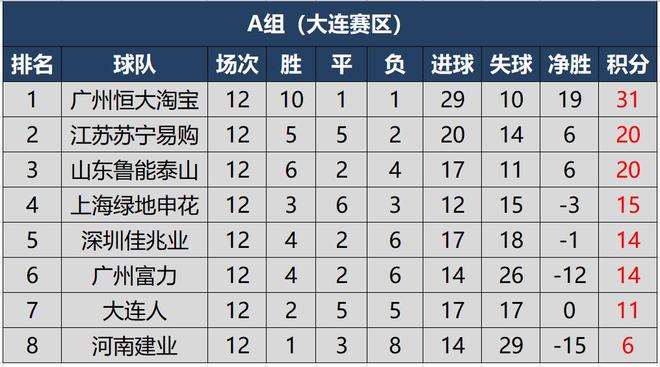 上海上港2-0胜河北华夏幸福，连续6轮不败暂列积分榜第一的简单介绍