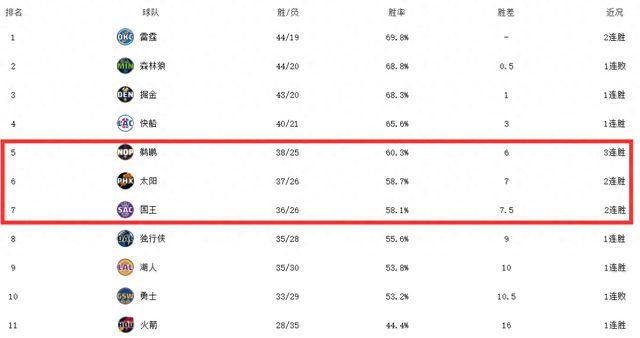 星空体育-关于广东逆袭取得八连胜，再次登顶积分榜。的信息