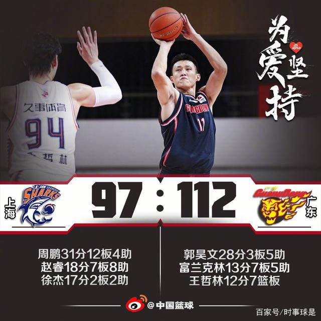 广东以119-113战胜上海，取得七连胜，登顶CBA积分榜。