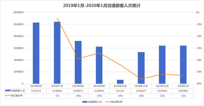 新冠病毒影响中超赛程，联赛暂停一周待定复赛日期