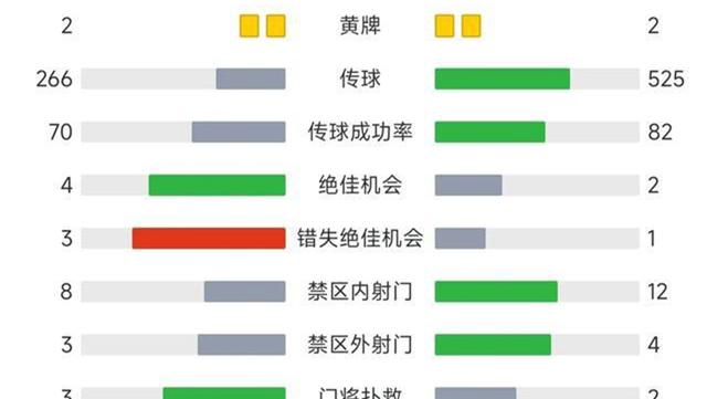 贝内文托陷入连败泥潭，降至积分榜倒数第二