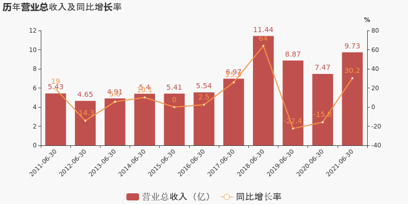 福建浔兴股份成功登陆A股市场，股价短期涨幅超过10%