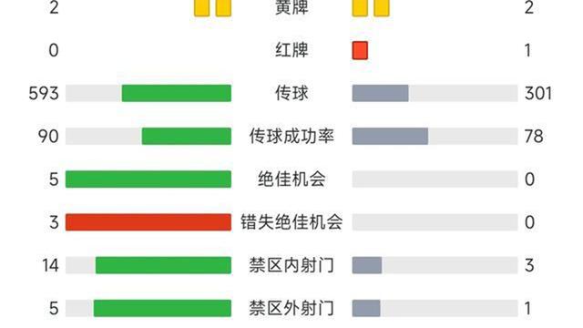 沈阳电器逼平天津车轴，表现稳定