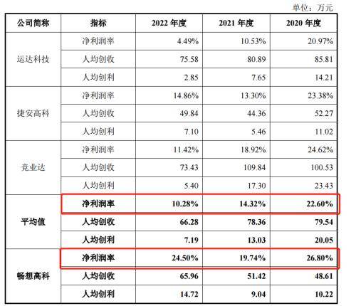 星空体育-国内足球联赛的球员工资水平调查，离谱不离谱？