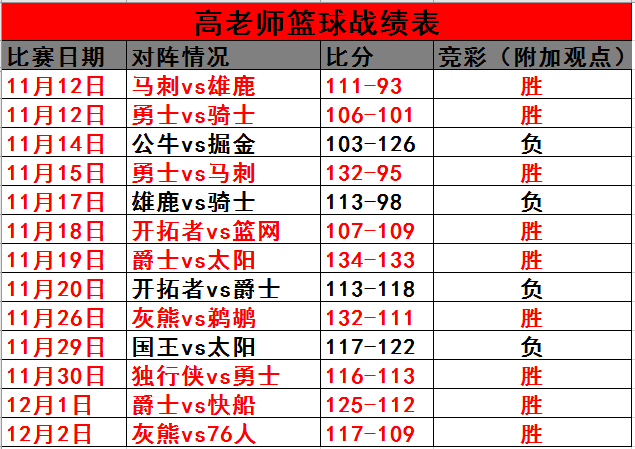 星空体育-尼克斯擒独行侠斩获必要胜利