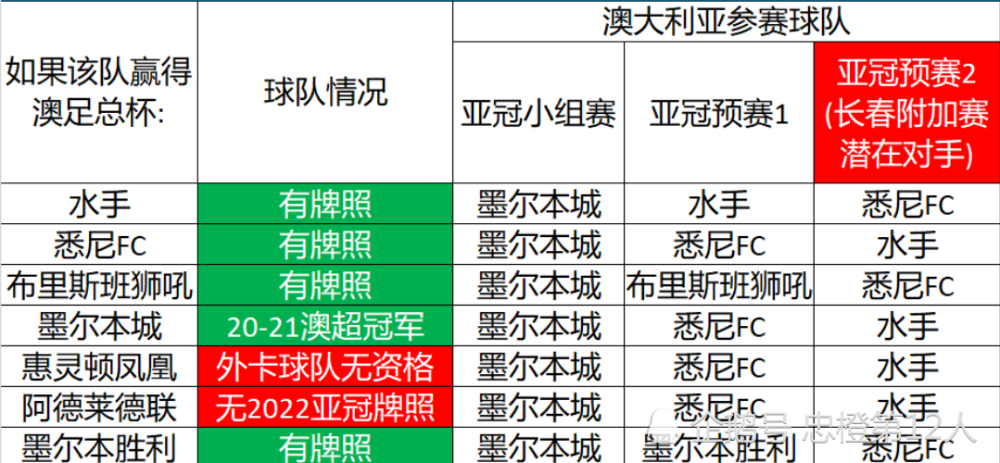 星空体育-长春亚泰揭幕战告捷，亚冠积分榜榜首宝座