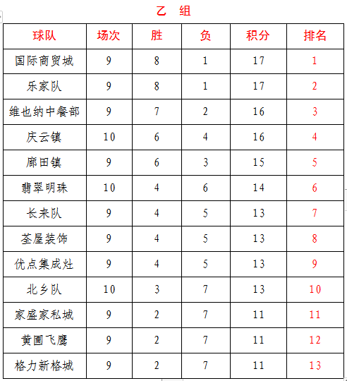 星空体育-国内篮球联赛前瞻各支球队实力对比