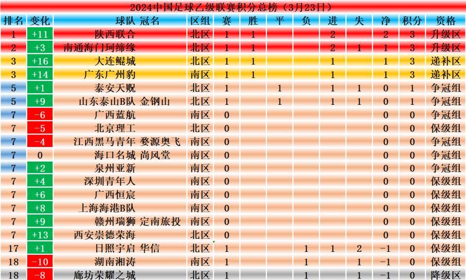 柏林赫塔击败多特蒙德，领跑积分榜