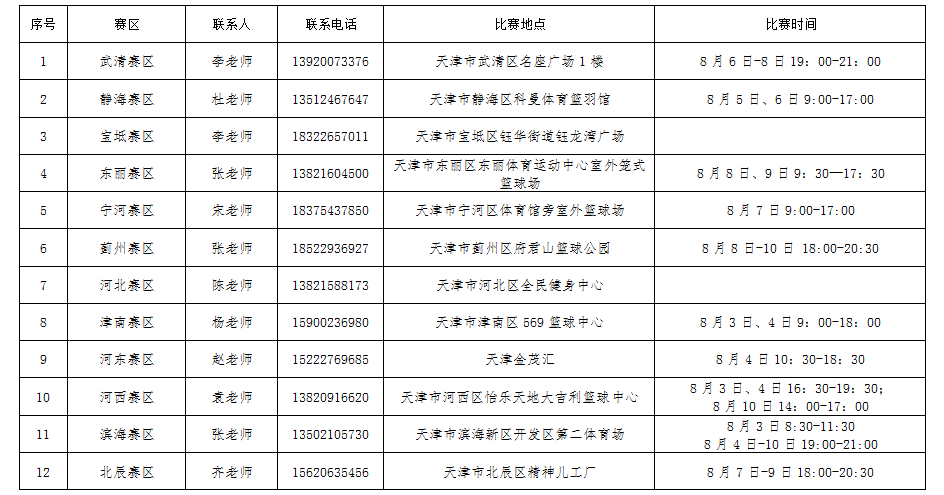 星空体育-新赛季篮球比赛规则调整出炉