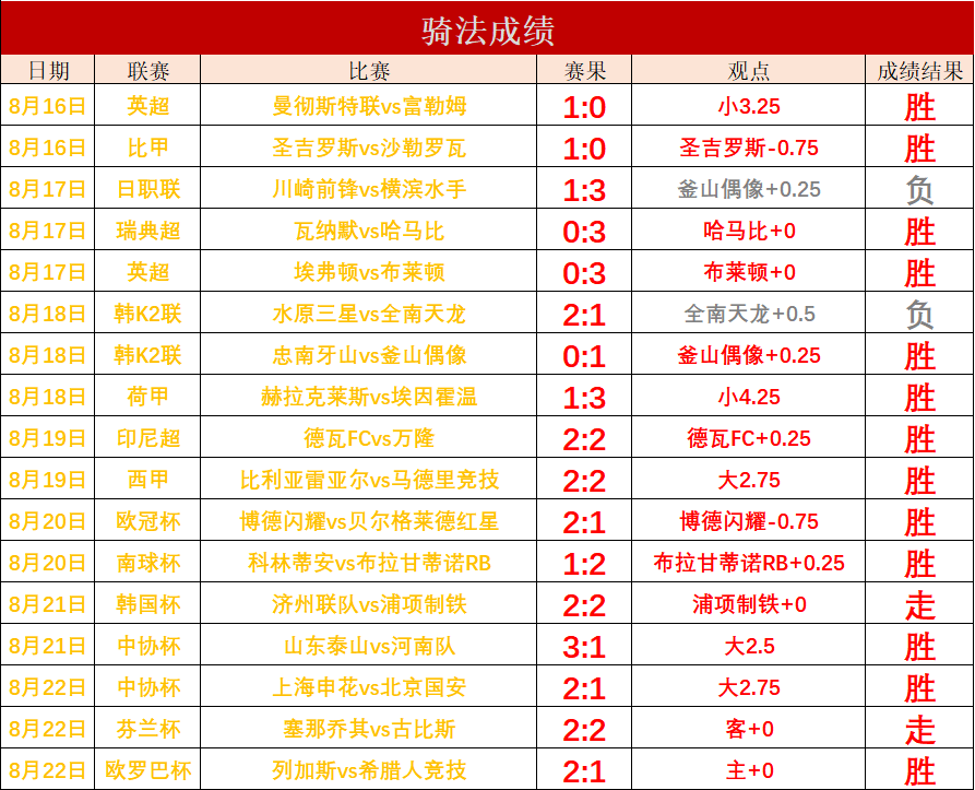 汉诺威队遭受-重创，士气跌入低潮