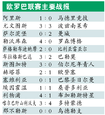 欧罗巴预选赛称雄者榜上有名