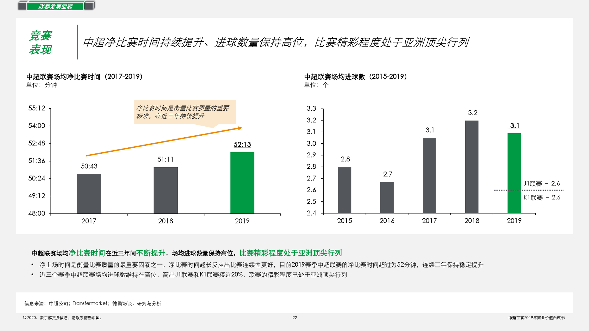 年中国足球联赛备战计划出炉，赛季将有所调整