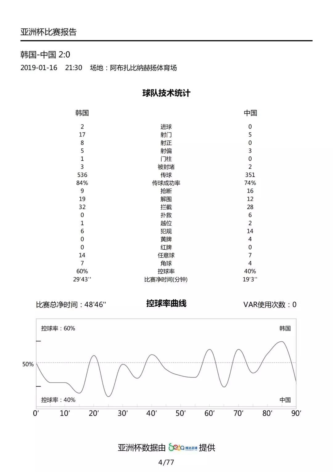 球员马拉松赛程或将对国际比赛造成深远影响，赛程拥堵成隐忧