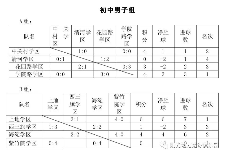 足球战报：欧国联比赛数据统计及技术分析