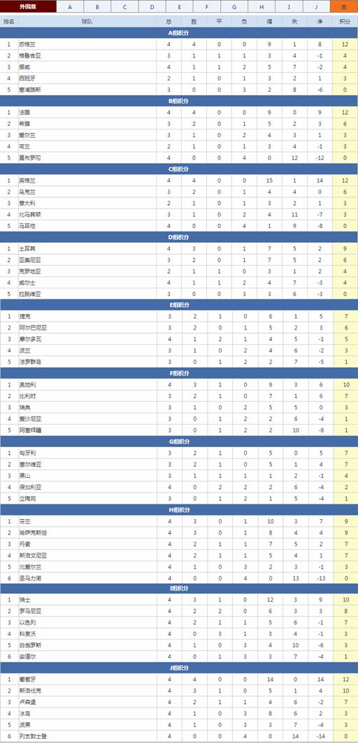 关键时刻！欧预赛淘汰赛胜者领先一步