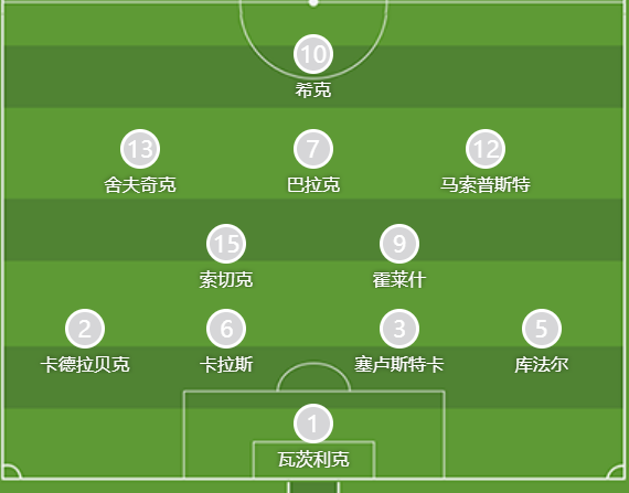 丹麦4-0蓄势晋级八强